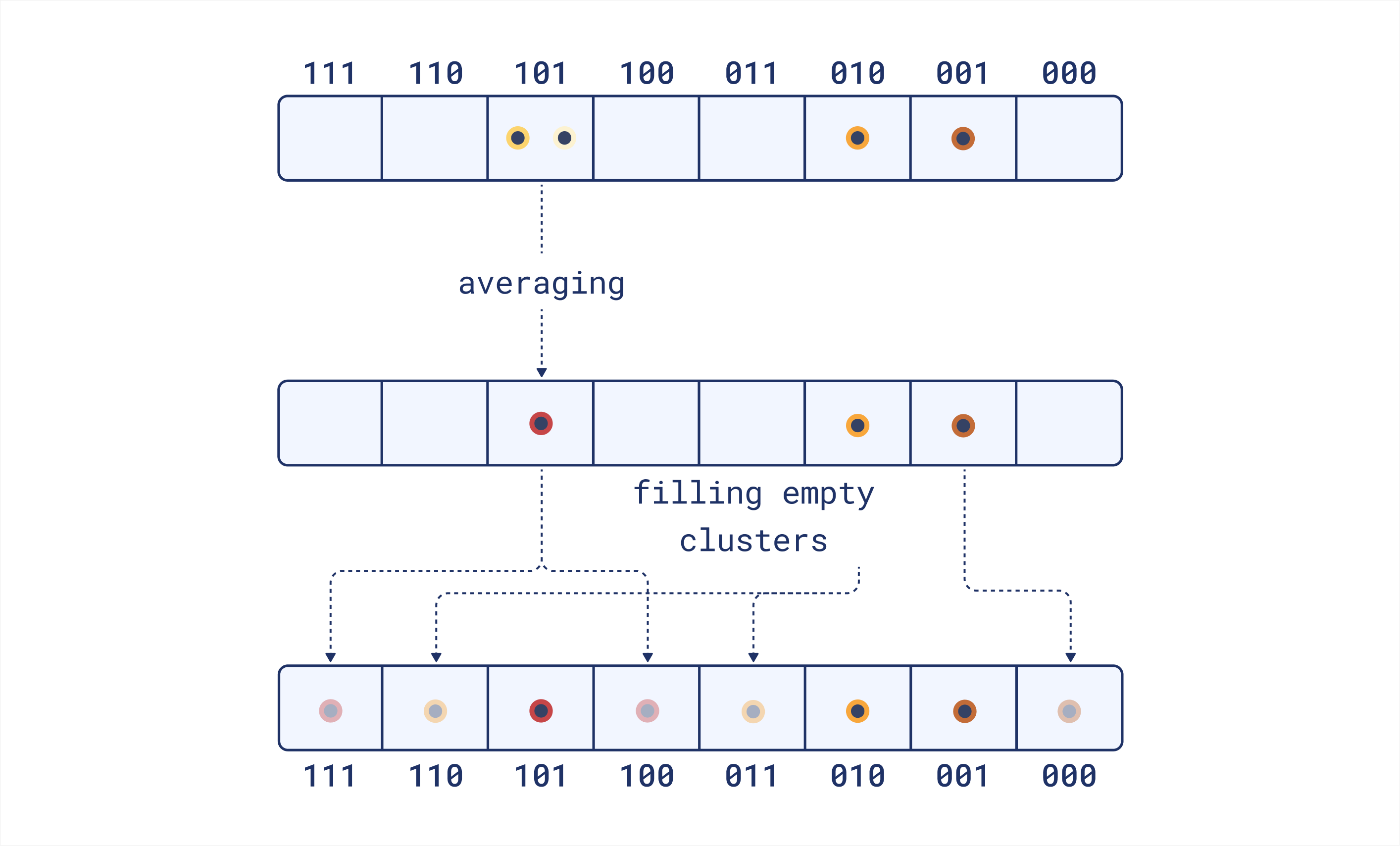 FDE document processing
