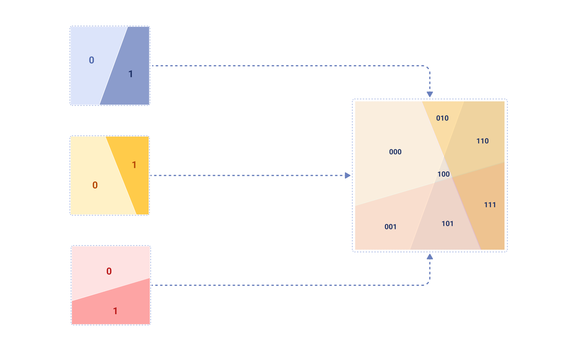 SimHash space partitioning