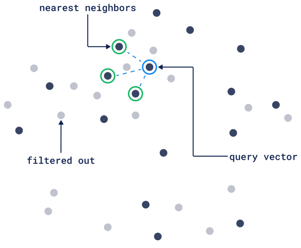 Filtering Example