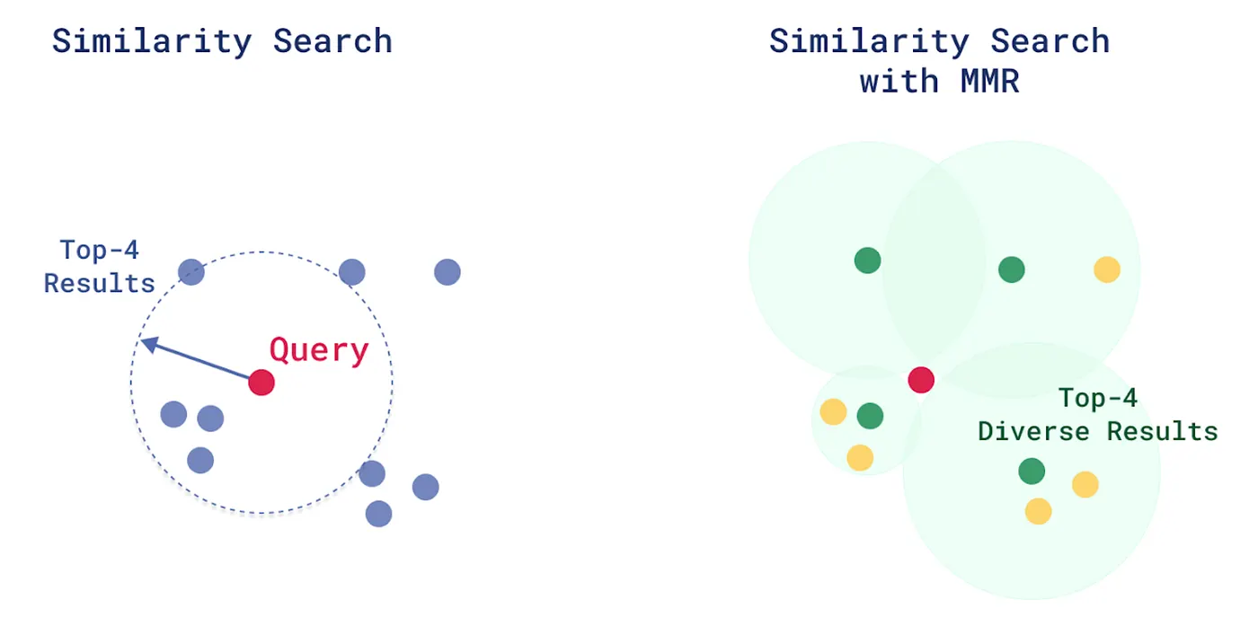 Fashion search demonstration