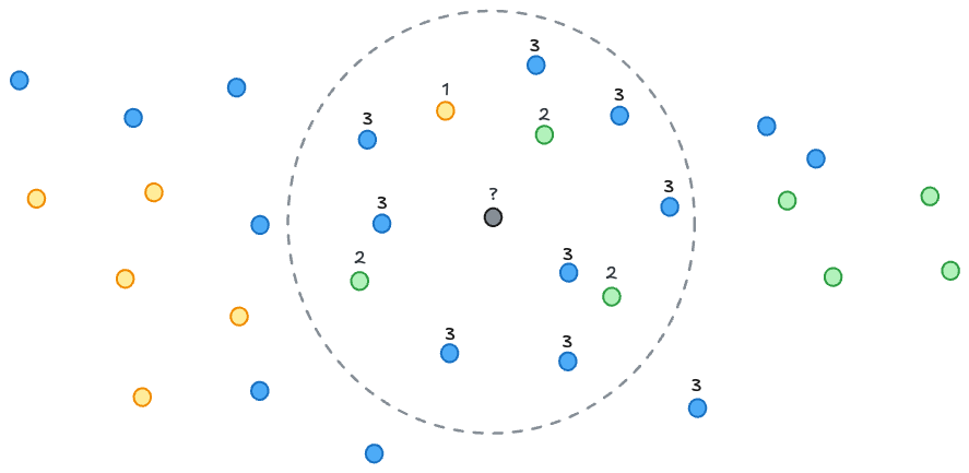 KNN-2D