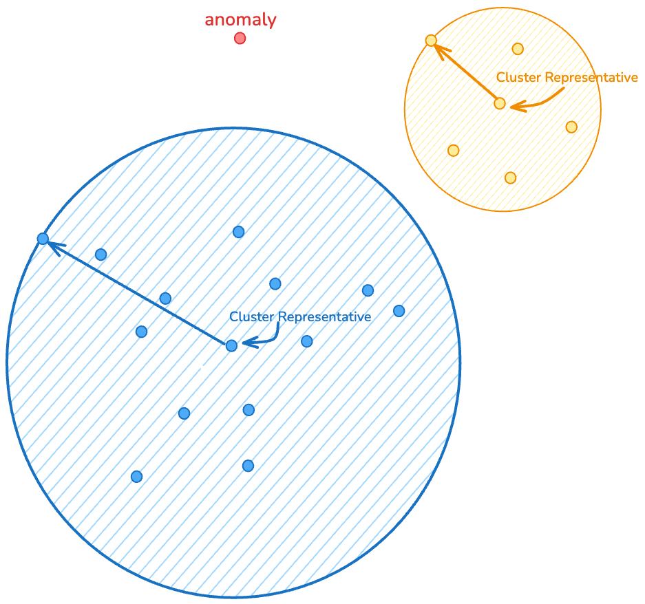 anomaly-detection